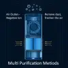 Multifunctional HEPA air purifier (12)
